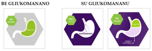 BE GLIUKOMANANO